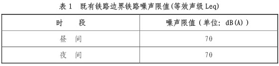 既有铁路边界铁路噪声限值(等效声级Leq)