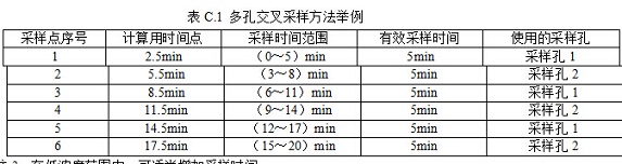 多孔交叉采样方法举例