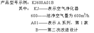 产品型号实例图