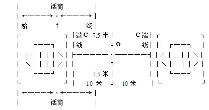 车外噪声测量场地示意图