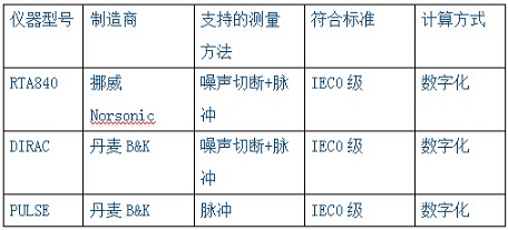 实验现场及仪器情况