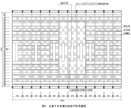 武汉体育馆比赛大厅内的定型平板式空间吸声体布置图