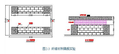 纤维材料隔振实验