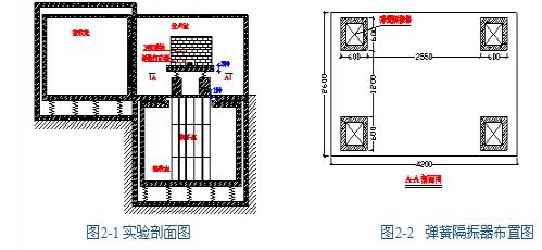 实验剖面图弹簧隔振器布置图