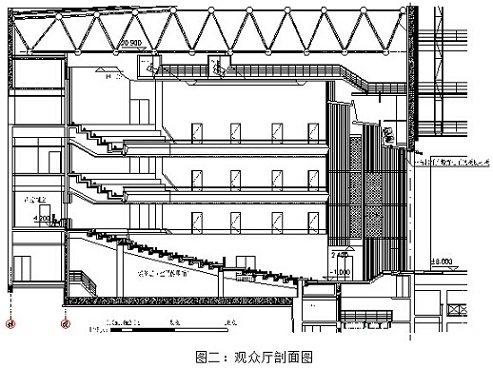 黑龙江大庆市文化中心大剧院声学设计