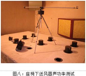 图八：大庆大剧院座椅下送风器声功率测试