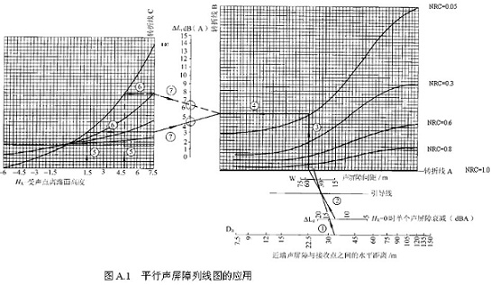 平行声屏障列线图的应用