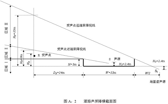 道路声屏障横截面图