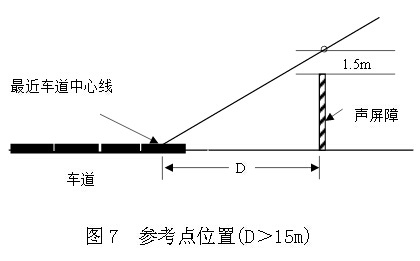 参考点位置 (D ＞ 15m) 