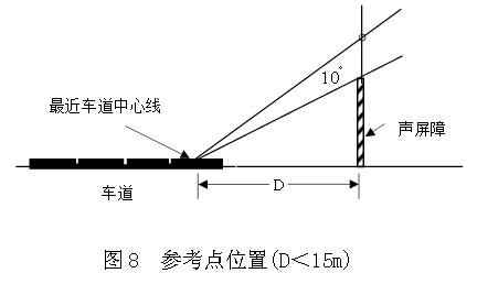 参考点位置 (D < 15m) 