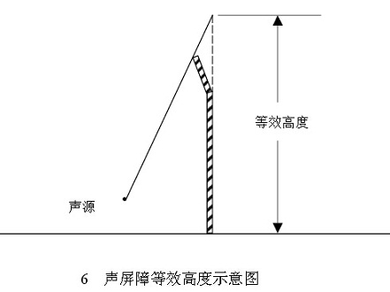 声屏障等效高度示意图