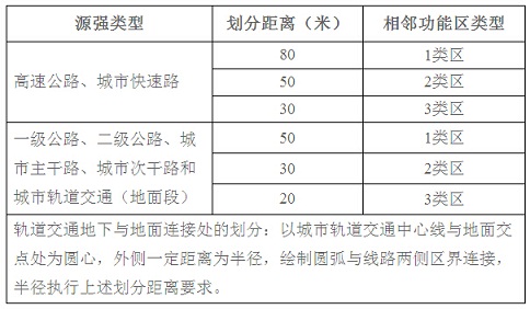 通州区4a类功能区两侧距离的划定要求