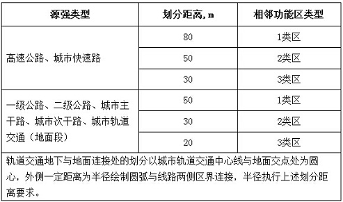 4a类功能区两侧距离的划定要求