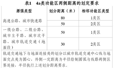 4a类功能区两侧距离的划定要求