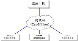 集中式系统示意图