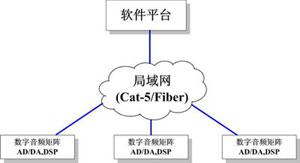 分布式系统示意图