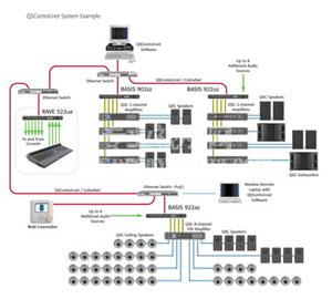 QSControl.Net系统结构图 