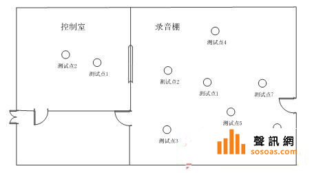 话筒测试点分布图