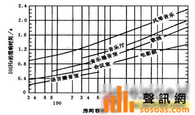 【声学测量】厅堂混响时间的新型测量方法简介