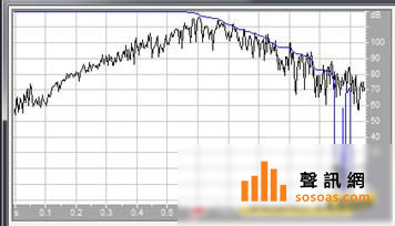 声压衰减曲线