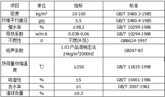离心玻璃棉板物理性能指标