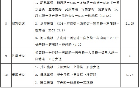 江宁区各街道划分及面积