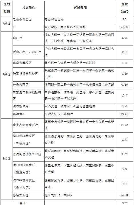 浦口区声环境功能区划分方案