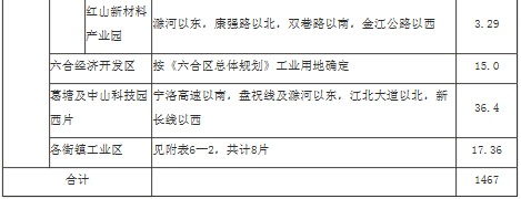 六合区声环境功能区划分方案