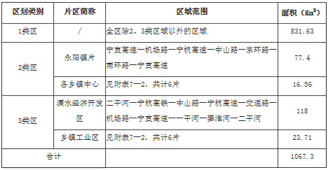 溧水区声环境功能区划分方案