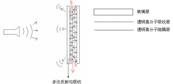 声波在建筑中传播示意图