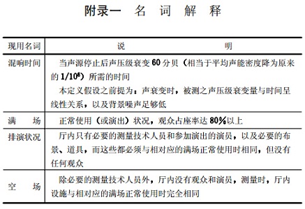 厅堂建筑声学设计的标准及设计方法(GBJ 76-84)名词解释