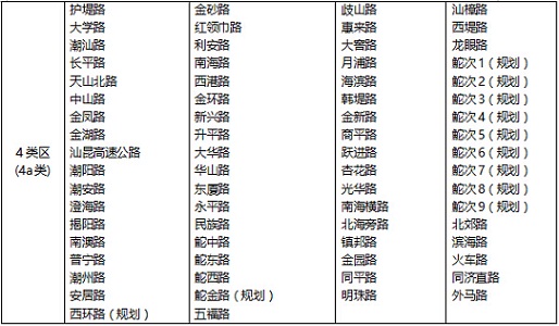 金平区声环境功能区划调整方案