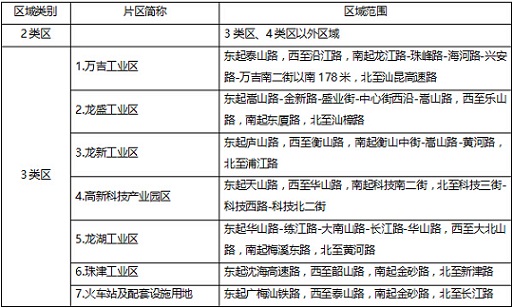 附表2 龙湖区声环境功能区划调整方案