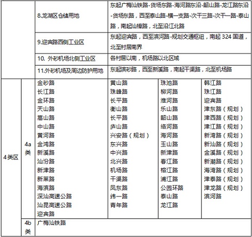 龙湖区声环境功能区划调整方案