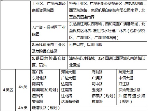 濠江区声环境功能区划调整方案