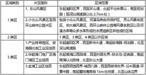  附表4 潮阳区声环境功能区划调整方案