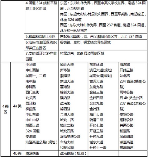 潮阳区声环境功能区划调整方案