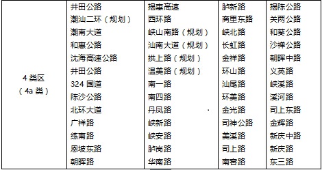 潮南区声环境功能区划调整方案