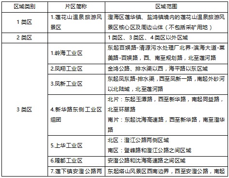 附表6 澄海区声环境功能区划调整方案