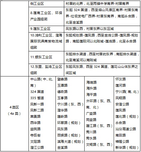 澄海区声环境功能区划调整方案