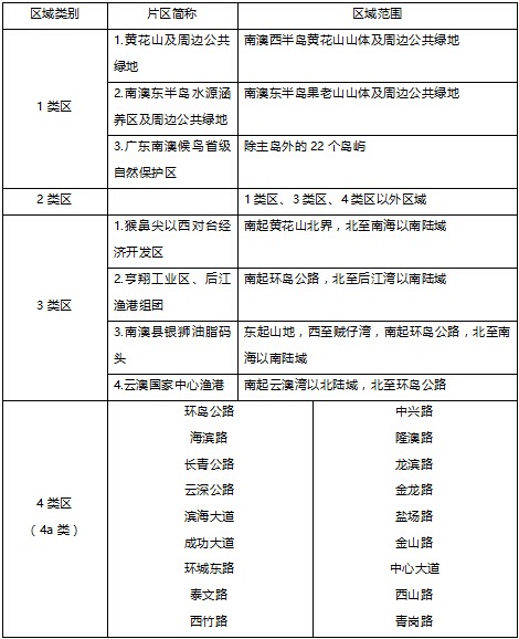 附表7 南澳县声环境功能区划调整方案