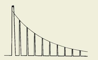 Attenuation Measurements figure