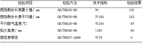 SoundTex 防火技术指标的检验结果