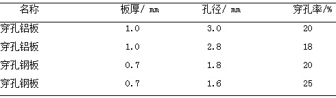 穿孔金属板的规格