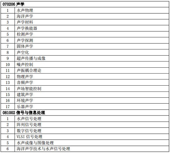 中科院声学所硕士研究生招生专业