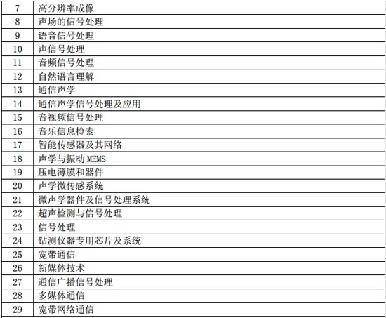 中科院声学所硕士研究生招生专业