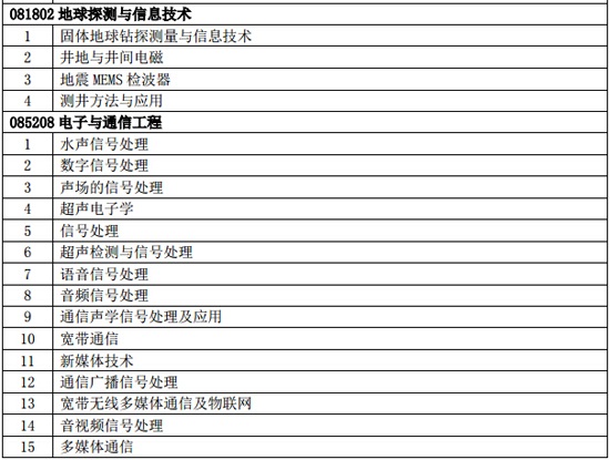 中科院声学所硕士研究生招生专业