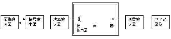 稳态噪声切断法测量混响时间原理图