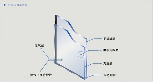 真空玻璃结构示意图