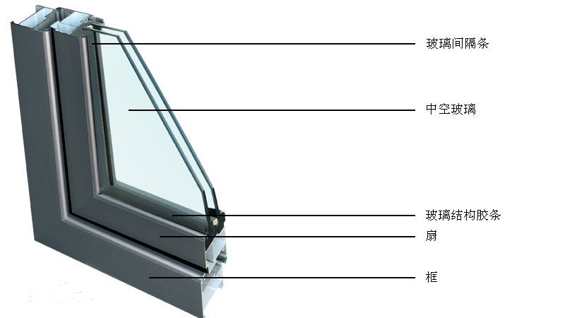 如何辨别双层玻璃、真空玻璃、中空玻璃和夹胶玻璃?